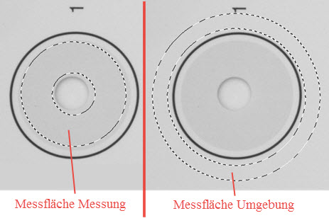 diffuse Belichtung